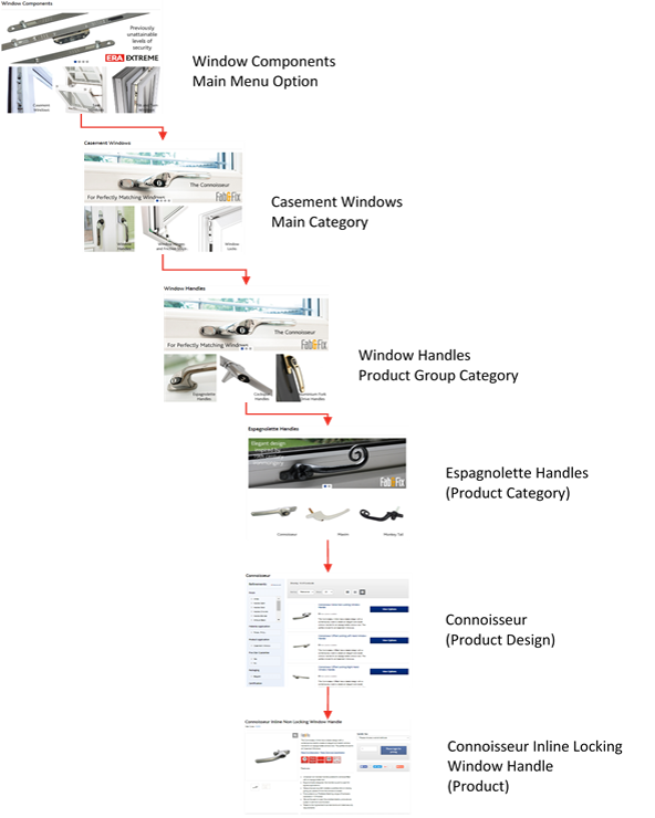 User Navigation Flow Chart